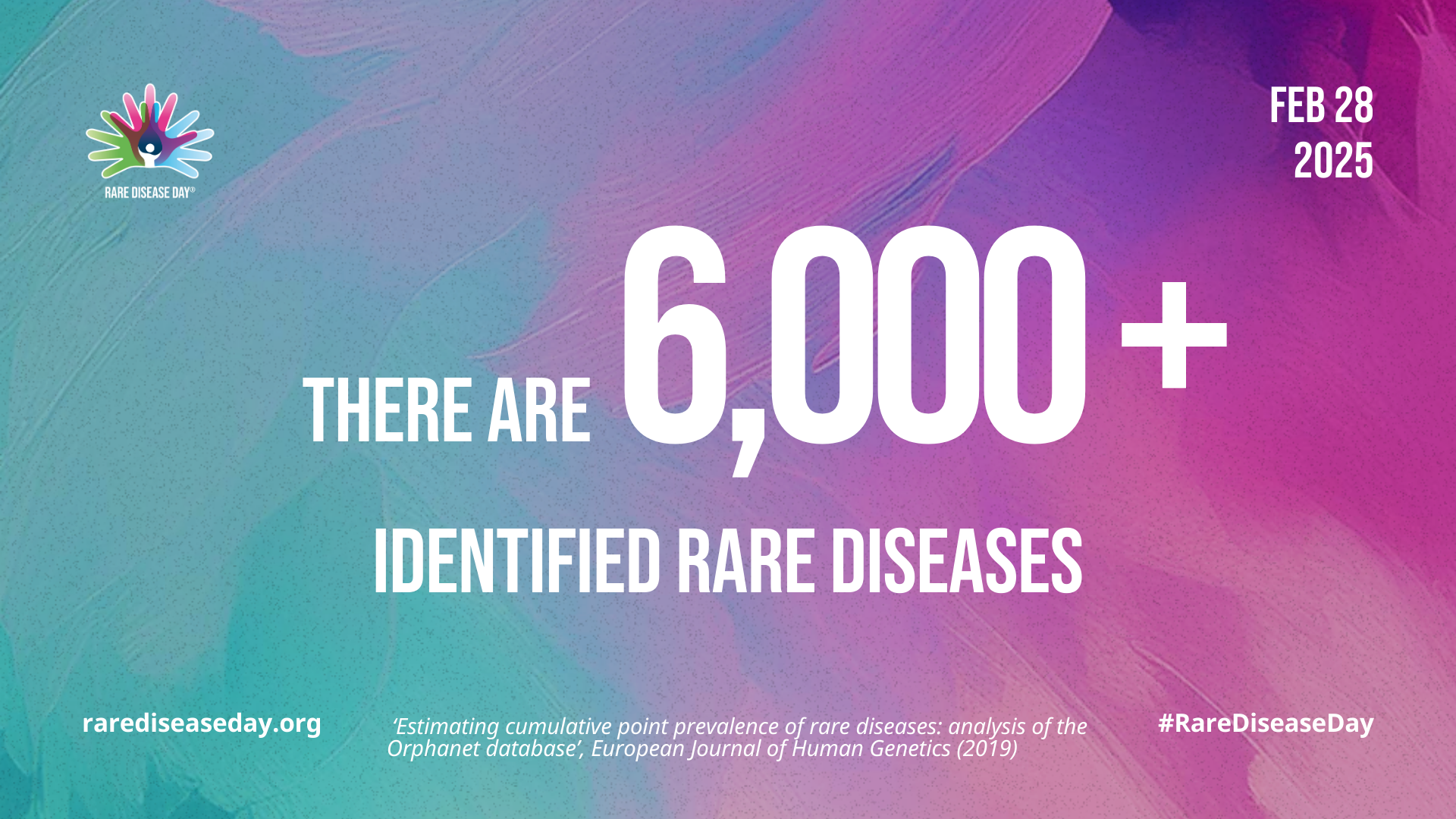 image that says there are 6000 identified rare diseases, rare disease day, february 28 2025