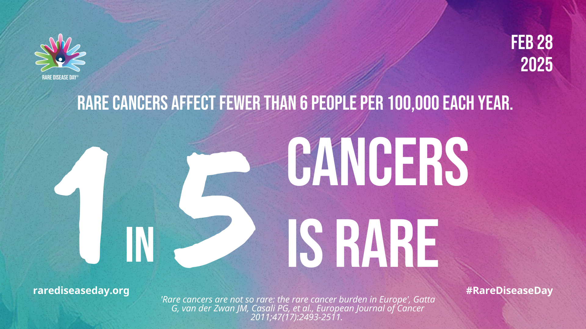 image that says 1 in 5 cancers is rare, rare cancers affect less than 6 people per 100000 each year, rare disease day, february 28 2025